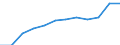 Accommodation unit: Establishments / Unit of measure: Number / Statistical classification of economic activities in the European Community (NACE Rev. 2): Hotels; holiday and other short-stay accommodation; camping grounds, recreational vehicle parks and trailer parks / Geopolitical entity (reporting): Castilla y León