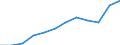 Accommodation unit: Establishments / Unit of measure: Number / Statistical classification of economic activities in the European Community (NACE Rev. 2): Hotels; holiday and other short-stay accommodation; camping grounds, recreational vehicle parks and trailer parks / Geopolitical entity (reporting): Castilla-La Mancha