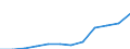 Accommodation unit: Establishments / Unit of measure: Number / Statistical classification of economic activities in the European Community (NACE Rev. 2): Hotels; holiday and other short-stay accommodation; camping grounds, recreational vehicle parks and trailer parks / Geopolitical entity (reporting): Extremadura