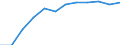Accommodation unit: Establishments / Unit of measure: Number / Statistical classification of economic activities in the European Community (NACE Rev. 2): Hotels; holiday and other short-stay accommodation; camping grounds, recreational vehicle parks and trailer parks / Geopolitical entity (reporting): Cataluña