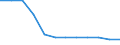 Transport infrastructure: Total railway lines / Unit of measure: Kilometre / Geopolitical entity (reporting): Yugozapaden