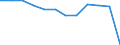 Transport infrastructure: Total railway lines / Unit of measure: Kilometre / Geopolitical entity (reporting): Praha