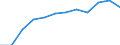 Individual type: All Individuals / Unit of measure: Percentage of individuals / Information society indicator: Last internet use: in last 3 months / Geopolitical entity (reporting): Denmark