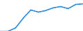 Individual type: All Individuals / Unit of measure: Percentage of individuals / Information society indicator: Last internet use: in last 3 months / Geopolitical entity (reporting): Estonia