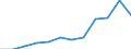 Individual type: All Individuals / Unit of measure: Percentage of individuals / Information society indicator: Last internet use: in last 3 months / Geopolitical entity (reporting): Ireland
