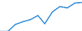 Individual type: All Individuals / Unit of measure: Percentage of individuals / Information society indicator: Last internet use: in last 3 months / Geopolitical entity (reporting): Croatia