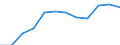 Individual type: All Individuals / Unit of measure: Percentage of individuals / Information society indicator: Last internet use: in last 3 months / Geopolitical entity (reporting): Luxembourg