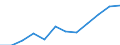 Individual type: All Individuals / Unit of measure: Percentage of individuals / Information society indicator: Last internet use: in last 3 months / Geopolitical entity (reporting): Hungary