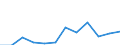 Individual type: All Individuals / Unit of measure: Percentage of individuals / Information society indicator: Last internet use: in last 3 months / Geopolitical entity (reporting): Netherlands