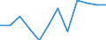 Individual type: All Individuals / Unit of measure: Percentage of individuals / Information society indicator: Last internet use: in last 3 months / Geopolitical entity (reporting): Sweden