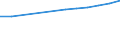 Individual type: All Individuals / Unit of measure: Percentage of individuals / Information society indicator: Last internet use: in last 3 months / Geopolitical entity (reporting): Montenegro