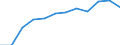 Individual type: All Individuals / Unit of measure: Percentage of individuals / Information society indicator: Last internet use: in the last 12 months / Geopolitical entity (reporting): Denmark
