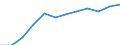 Individual type: All Individuals / Unit of measure: Percentage of individuals / Information society indicator: Last internet use: in the last 12 months / Geopolitical entity (reporting): Estonia