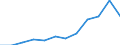 Individual type: All Individuals / Unit of measure: Percentage of individuals / Information society indicator: Last internet use: in the last 12 months / Geopolitical entity (reporting): Ireland