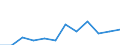 Individual type: All Individuals / Unit of measure: Percentage of individuals / Information society indicator: Last internet use: in the last 12 months / Geopolitical entity (reporting): Netherlands