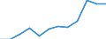 Individual type: All Individuals / Unit of measure: Percentage of individuals / Information society indicator: Last internet use: in the last 12 months / Geopolitical entity (reporting): Slovakia