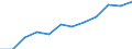 Individual type: All Individuals / Unit of measure: Percentage of individuals / Information society indicator: Last internet use: in the last 12 months / Geopolitical entity (reporting): Finland
