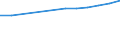 Individual type: All Individuals / Unit of measure: Percentage of individuals / Information society indicator: Last internet use: in the last 12 months / Geopolitical entity (reporting): Montenegro