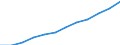 Individual type: All Individuals / Unit of measure: Percentage of individuals / Information society indicator: Individuals who have ever used the internet / Geopolitical entity (reporting): Bulgaria