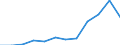 Individual type: All Individuals / Unit of measure: Percentage of individuals / Information society indicator: Individuals who have ever used the internet / Geopolitical entity (reporting): Ireland