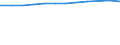Individual type: All Individuals / Unit of measure: Percentage of individuals / Information society indicator: Individuals who have ever used the internet / Geopolitical entity (reporting): France