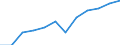 Individual type: All Individuals / Unit of measure: Percentage of individuals / Information society indicator: Individuals who have ever used the internet / Geopolitical entity (reporting): Croatia