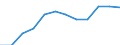 Individual type: All Individuals / Unit of measure: Percentage of individuals / Information society indicator: Individuals who have ever used the internet / Geopolitical entity (reporting): Luxembourg
