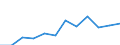Individual type: All Individuals / Unit of measure: Percentage of individuals / Information society indicator: Individuals who have ever used the internet / Geopolitical entity (reporting): Netherlands