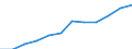 Individual type: All Individuals / Unit of measure: Percentage of individuals / Information society indicator: Individuals who have ever used the internet / Geopolitical entity (reporting): Austria