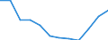 Statistical classification of economic activities in the European Community (NACE Rev. 2): Information and Communication Technology - Total / Geopolitical entity (reporting): Belgium