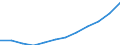 Statistical classification of economic activities in the European Community (NACE Rev. 2): Information and Communication Technology - Total / Geopolitical entity (reporting): Bulgaria