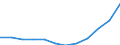 Statistical classification of economic activities in the European Community (NACE Rev. 2): Information and Communication Technology - Total / Geopolitical entity (reporting): Czechia