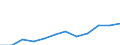 Statistical classification of economic activities in the European Community (NACE Rev. 2): Information and Communication Technology - Total / Geopolitical entity (reporting): Germany