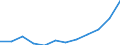 Statistical classification of economic activities in the European Community (NACE Rev. 2): Information and Communication Technology - Total / Geopolitical entity (reporting): Estonia