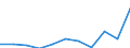 Statistical classification of economic activities in the European Community (NACE Rev. 2): Information and Communication Technology - Total / Geopolitical entity (reporting): Greece