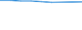 Statistical classification of economic activities in the European Community (NACE Rev. 2): Information and Communication Technology - Total / Geopolitical entity (reporting): Spain