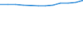Statistical classification of economic activities in the European Community (NACE Rev. 2): Information and Communication Technology - Total / Geopolitical entity (reporting): France