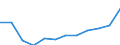 Statistical classification of economic activities in the European Community (NACE Rev. 2): Information and Communication Technology - Total / Geopolitical entity (reporting): Croatia