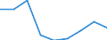 Statistical classification of economic activities in the European Community (NACE Rev. 2): Information and Communication Technology - Total / Geopolitical entity (reporting): Italy