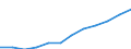 Statistical classification of economic activities in the European Community (NACE Rev. 2): Information and Communication Technology - Total / Geopolitical entity (reporting): Latvia