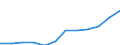 Statistical classification of economic activities in the European Community (NACE Rev. 2): Information and Communication Technology - Total / Geopolitical entity (reporting): Lithuania