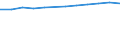 Statistical classification of economic activities in the European Community (NACE Rev. 2): Information and Communication Technology - Total / Geopolitical entity (reporting): Austria