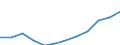 Statistical classification of economic activities in the European Community (NACE Rev. 2): Information and Communication Technology - Total / Geopolitical entity (reporting): Poland