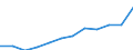 Statistical classification of economic activities in the European Community (NACE Rev. 2): Information and Communication Technology - Total / Geopolitical entity (reporting): Romania