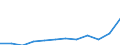 Statistical classification of economic activities in the European Community (NACE Rev. 2): Information and Communication Technology - Total / Geopolitical entity (reporting): Slovenia