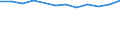 Statistical classification of economic activities in the European Community (NACE Rev. 2): Information and Communication Technology - Total / Geopolitical entity (reporting): Slovakia