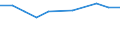 Statistical classification of economic activities in the European Community (NACE Rev. 2): Information and Communication Technology - Total / Geopolitical entity (reporting): Finland