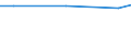 Statistical classification of economic activities in the European Community (NACE Rev. 2): Information and Communication Technology - Total / Geopolitical entity (reporting): Sweden