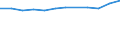 Statistical classification of economic activities in the European Community (NACE Rev. 2): Information and Communication Technology - Total / Geopolitical entity (reporting): Norway