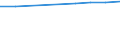 Statistical classification of economic activities in the European Community (NACE Rev. 2): Information and Communication Technology - Total / Geopolitical entity (reporting): United Kingdom